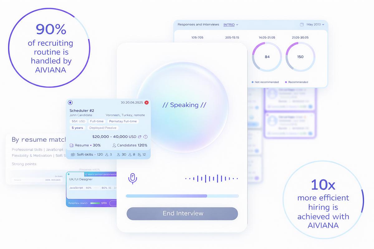 Interfaces of AIVIANA